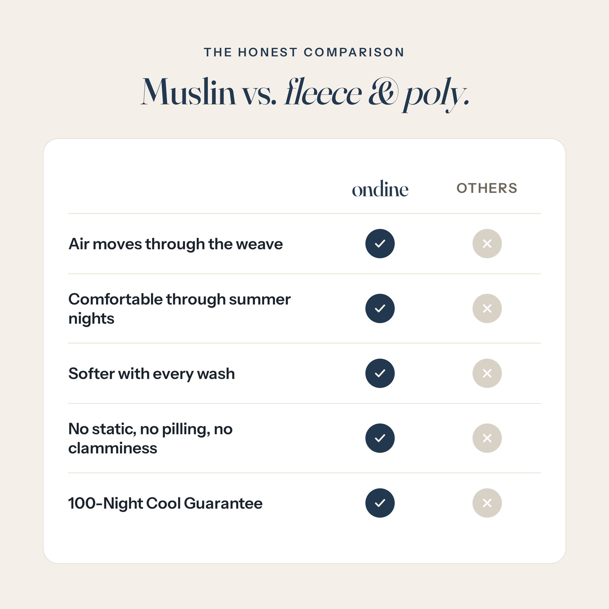 Muslin vs fleece and poly