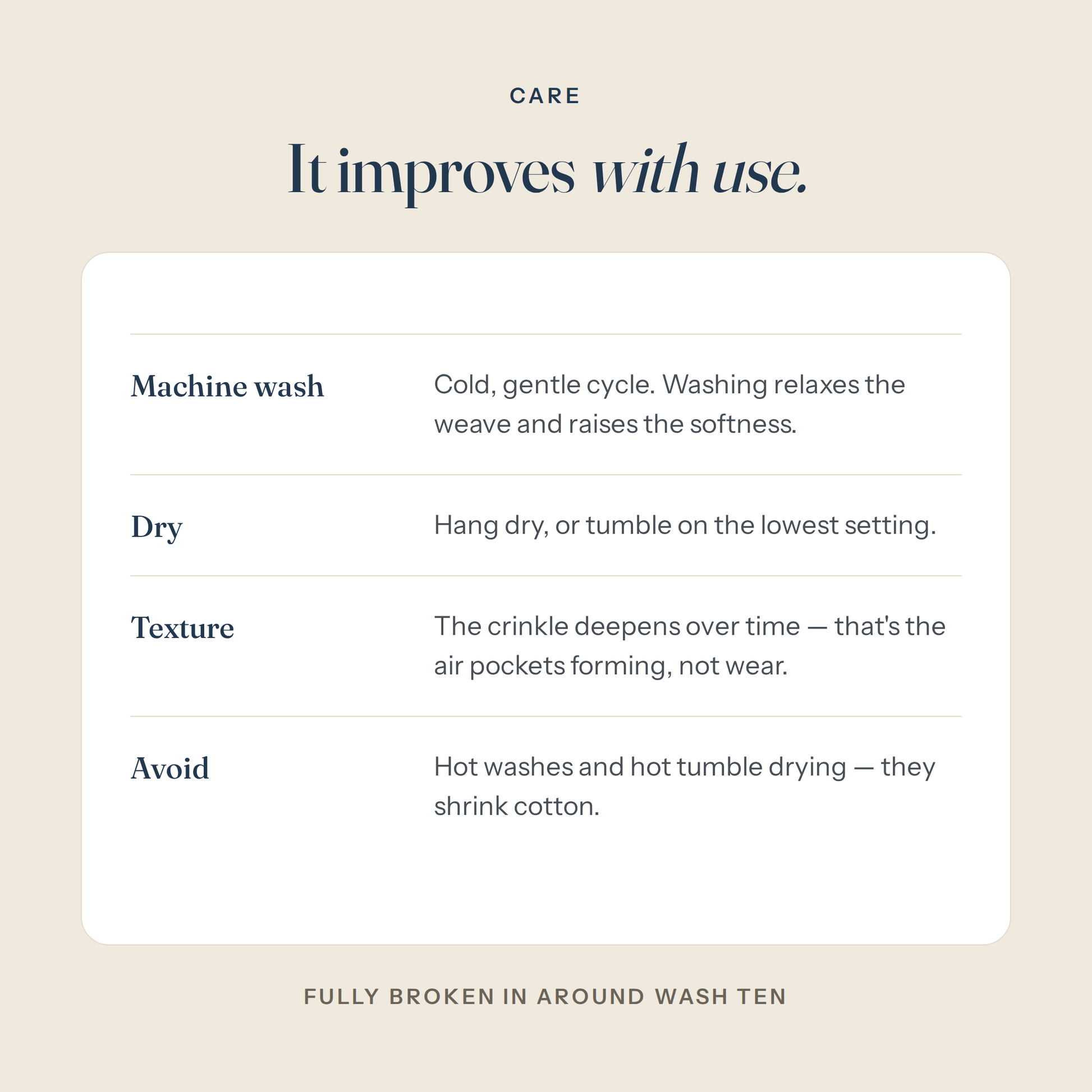 Care — it improves with use