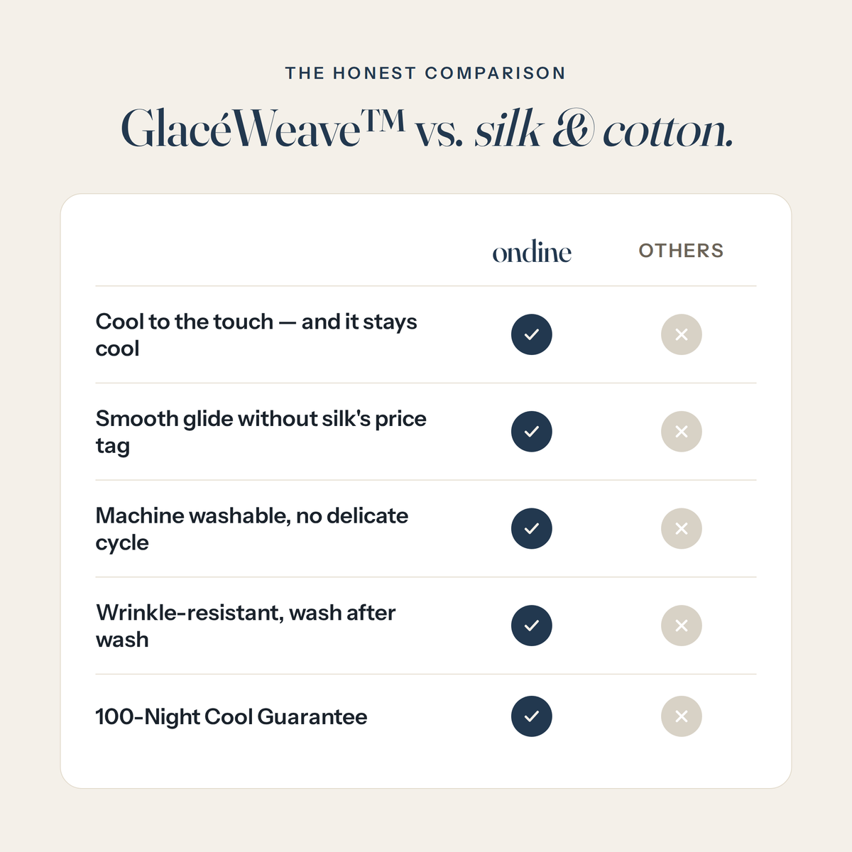 GlacéWeave vs silk and cotton