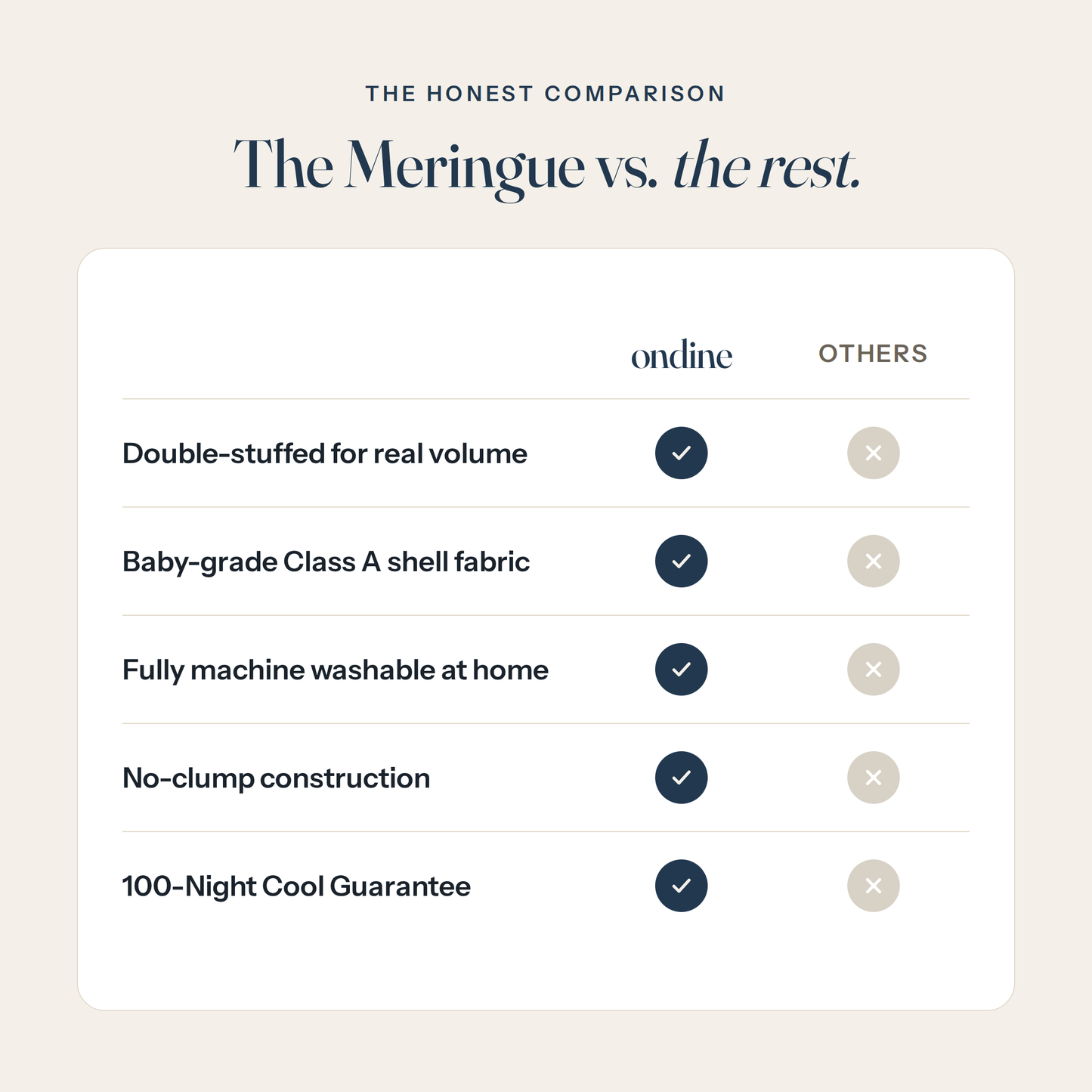 The Meringue vs standard comforters