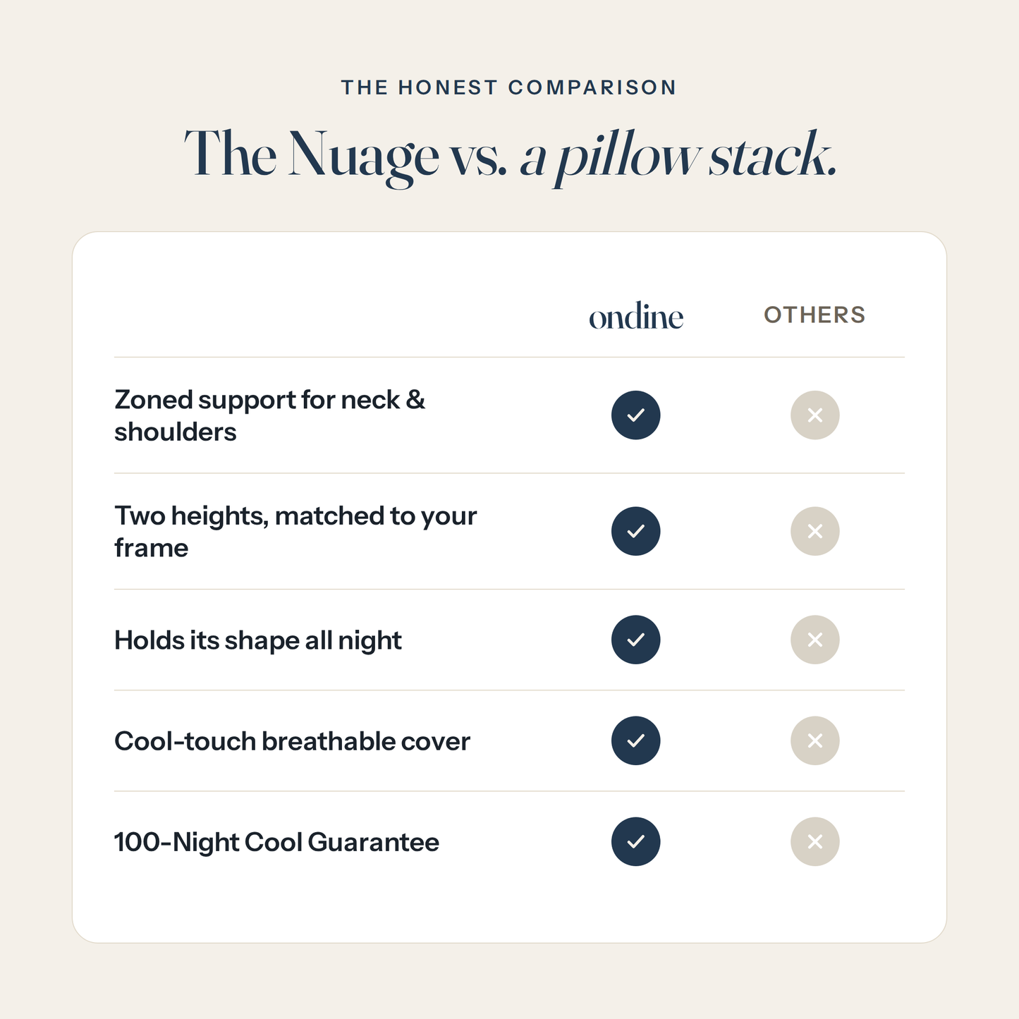 The Nuage vs a pillow stack