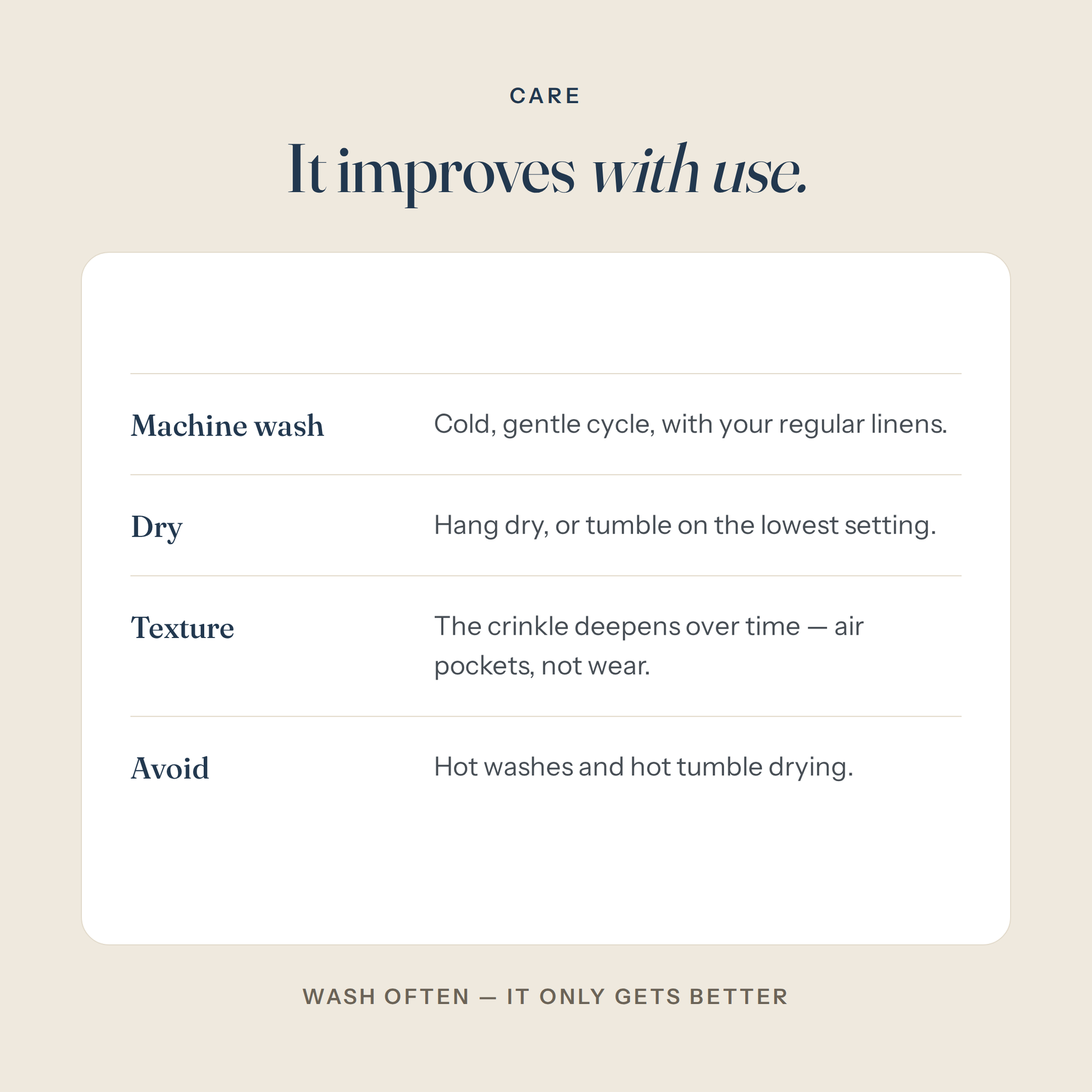 Care — it improves with use