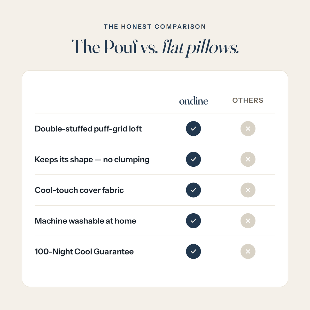 The Pouf vs flat pillows