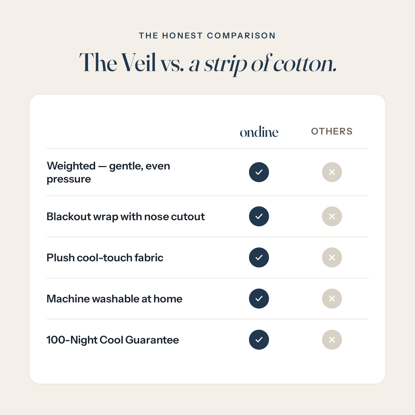 The Veil vs a strip of cotton
