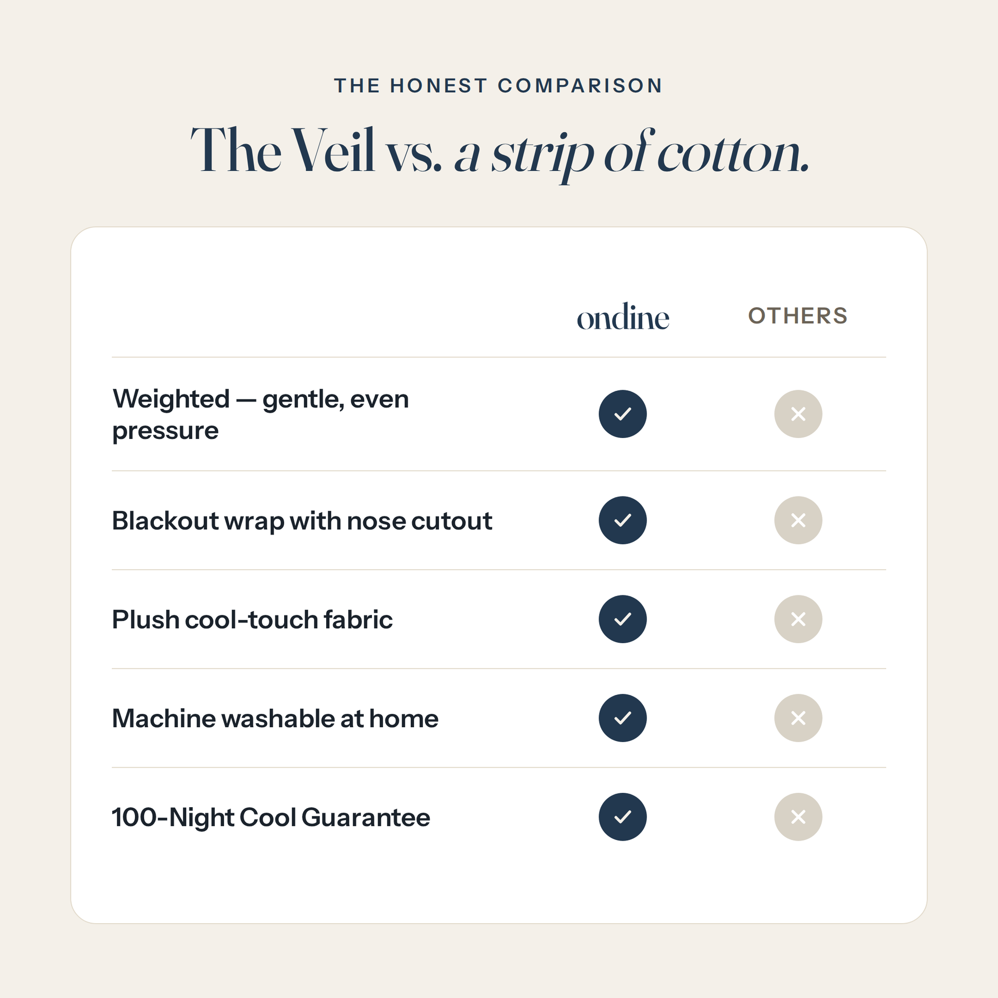 The Veil vs a strip of cotton